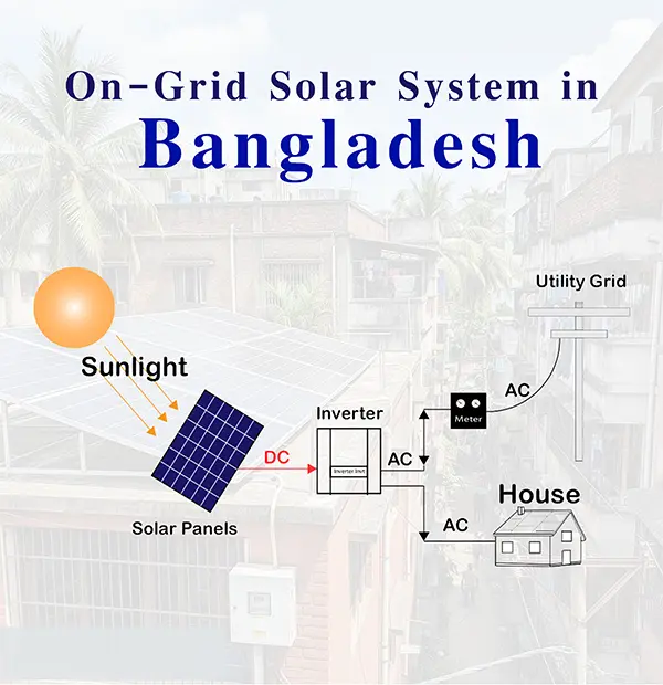 on grid solar system 1771307163095 5697fj